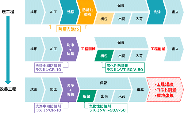 工程