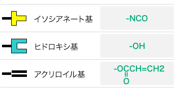 ウレタンアクリレートの構造と特徴