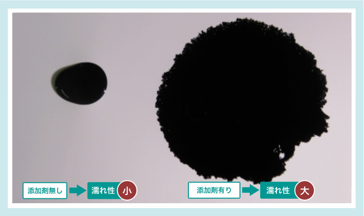 基材湿潤材商品一例